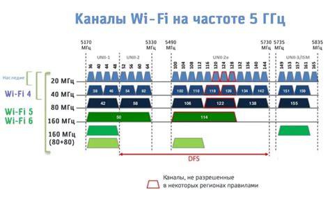 Преимущества и недостатки использования канала Wi-Fi на частоте 2.4 ГГц