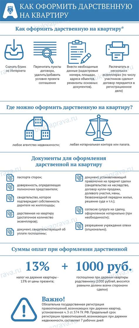 Преимущества и недостатки наследства и дарения между близкими родственниками