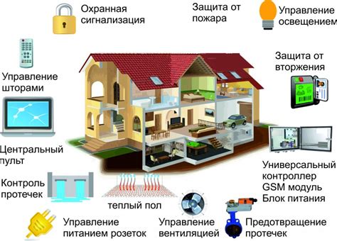 Преимущества и недостатки обслуживания на дом