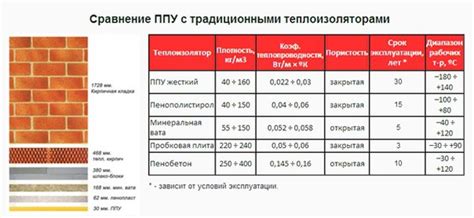 Преимущества и недостатки пеноплекса в утеплении дома снаружи