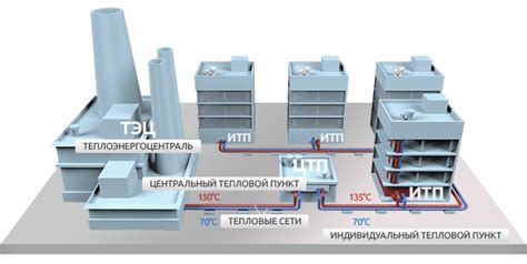 Преимущества и недостатки подключения тепловой пушки к центральному газопроводу