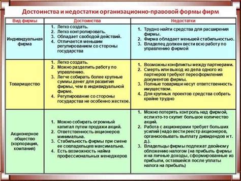 Преимущества и недостатки различных типов удилищ