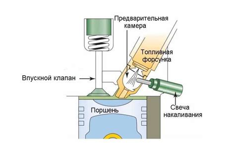 Преимущества и недостатки тюнинга подсистемы впрыска