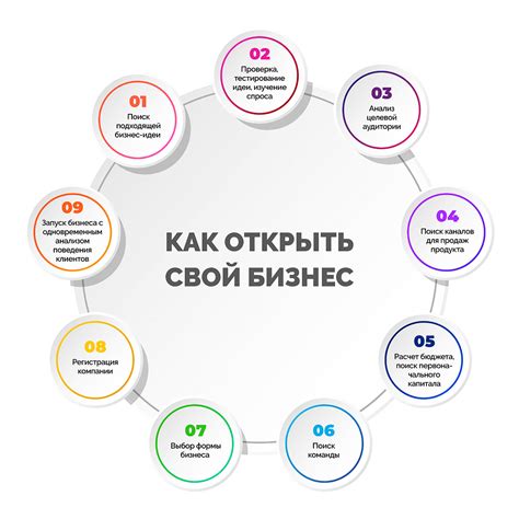 Преимущества и риски для предпринимателей, основывающих свой бизнес в капитальном сооружении
