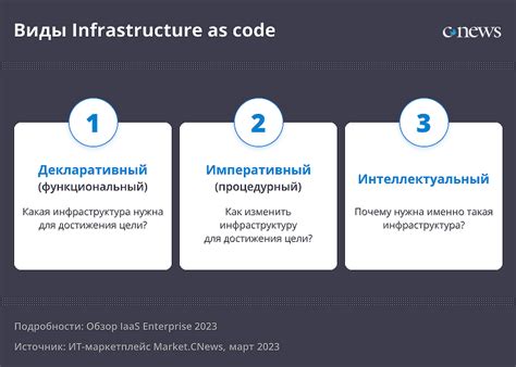 Преимущества концепции 5C