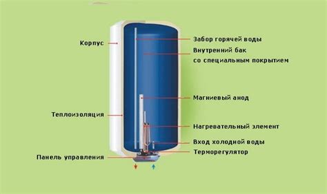 Преимущества напорного водонагревателя