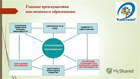 Преимущества образования