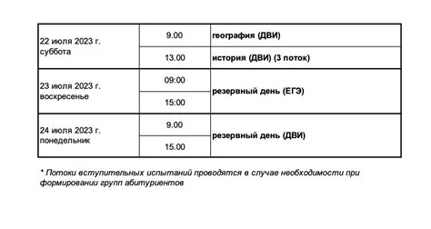 Преимущества обучения по выбранному потоку в МГУ