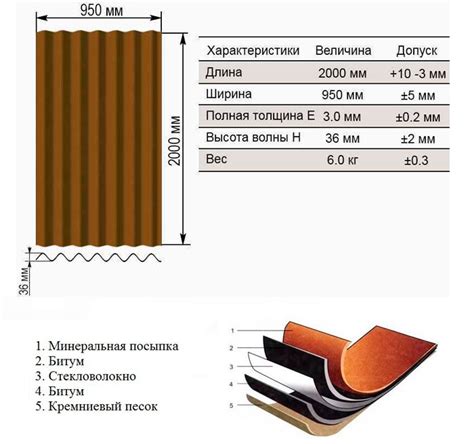 Преимущества ондулина