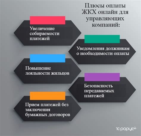 Преимущества оплаты онлайн