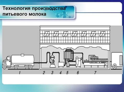 Преимущества оригинального процесса приготовления нетрадиционной твёрдой молочной продукции