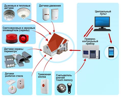 Преимущества отключения охранной системы