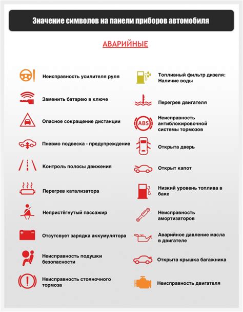 Преимущества от avg на панели приборов