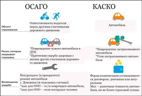 Преимущества перед обычным КАСКО