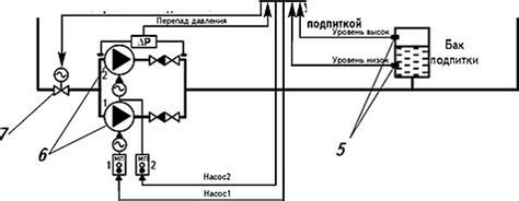 Преимущества применения вертикального регулятора мощности водоснабжения