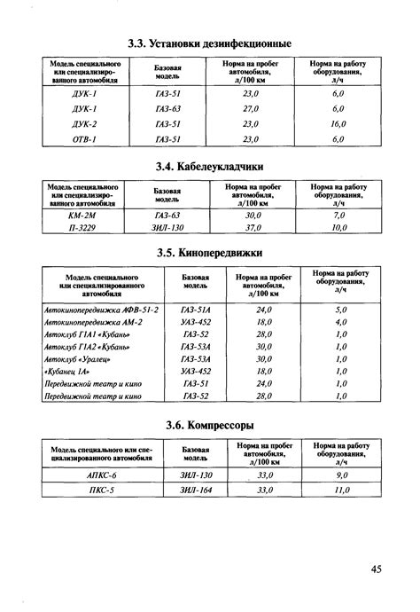 Преимущества применения специального состава для восстановления материалов