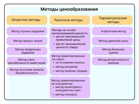 Преимущества прозрачности в ценообразовании