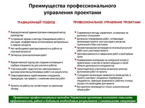 Преимущества профессионального управления зданием