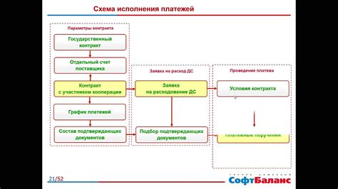 Преимущества рамочного договора по 275 фз