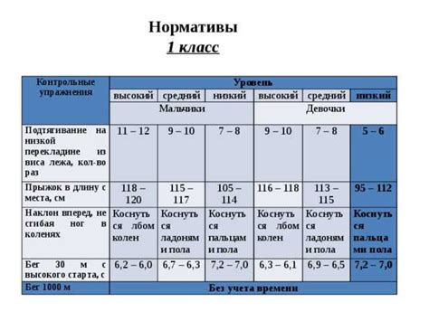 Преимущества сдачи нормативов по физкультуре