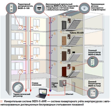 Преимущества системы автономного отопления в многоквартирном доме: