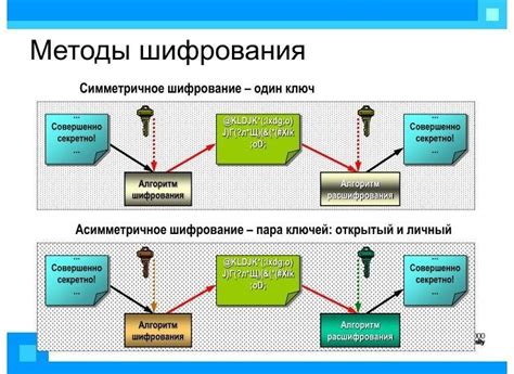 Преимущества соединения методов