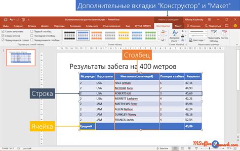 Преимущества создания таблицы в PowerPoint