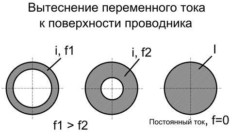 Преимущества стабильности напряжения в системе телевизора OLED