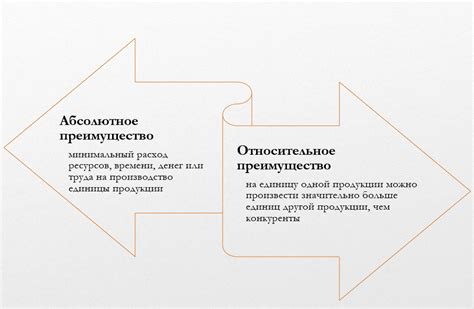 Преимущества сэмпла Цитос