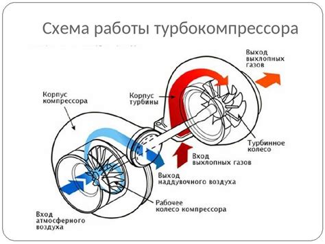 Преимущества турбированного двигателя