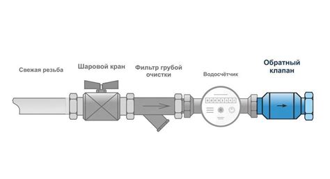 Преимущества установки обратного клапана на рециркуляцию