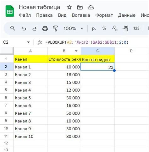 Преимущества формулы ВПР() в Excel: