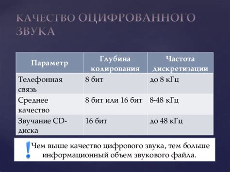 Преимущества частоты более 48 кГц