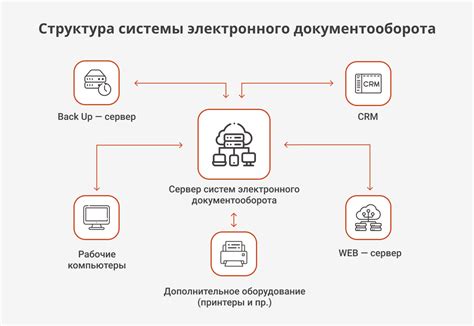 Преимущества электронного контроля передач