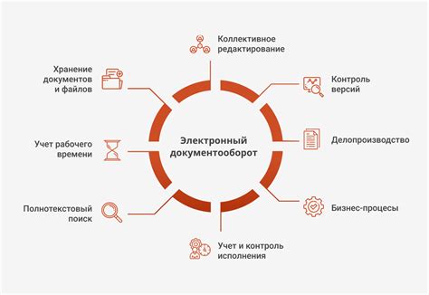 Преимущества электронных документов для организаций