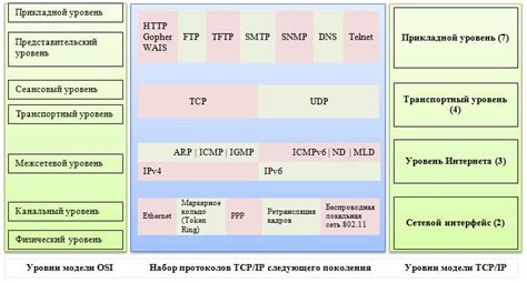 Преимущества Opentherm перед другими протоколами