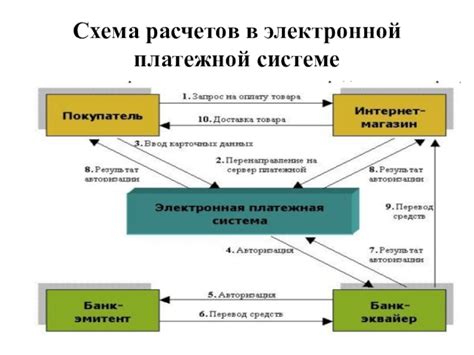 Преимущественные методы установления основного счета в электронной платежной системе Киви