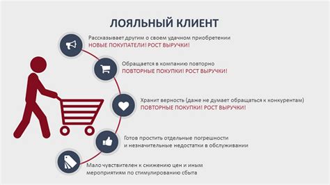 Премиальные уровни для постоянных клиентов