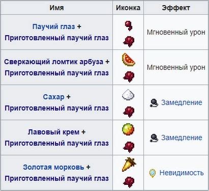 Преображаемся с помощью зельеварения