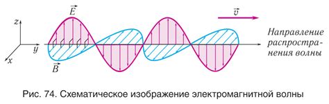 Преобразование электрического сигнала в электромагнитные волны
