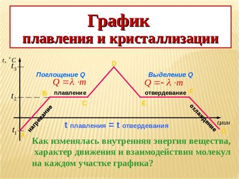 Препятствие кристаллизации