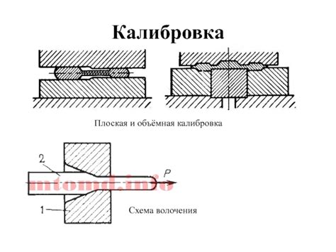 Прессование и отделение осадка