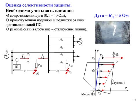Привлекательность: выгоды проживания вблизи электроэнергетических линий