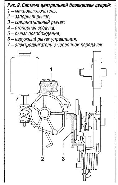 Привлекательность и ограничения центральной блокировки автомобиля