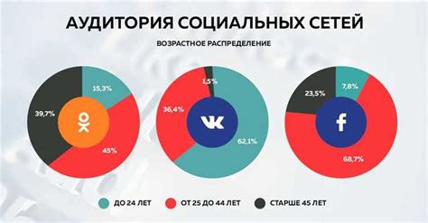 Привлечение аудитории через использование хештегов