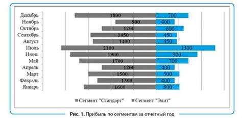 Привлечение внимания к ключевым идеям