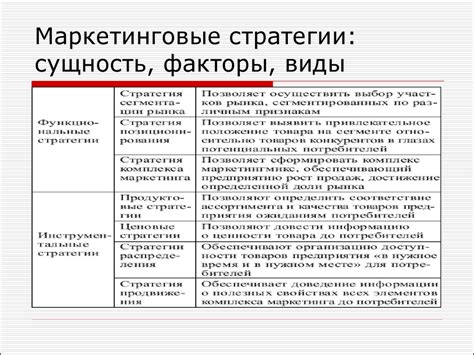Привлечение клиентов: стратегии маркетинга и продвижения