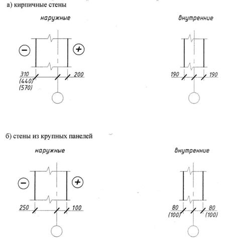Привязка к компонентам