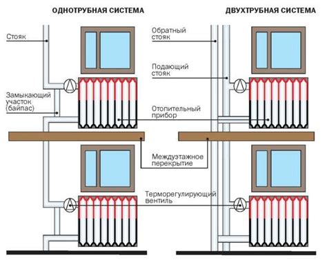 Приготовление батареи к увеличению ее отопительных возможностей