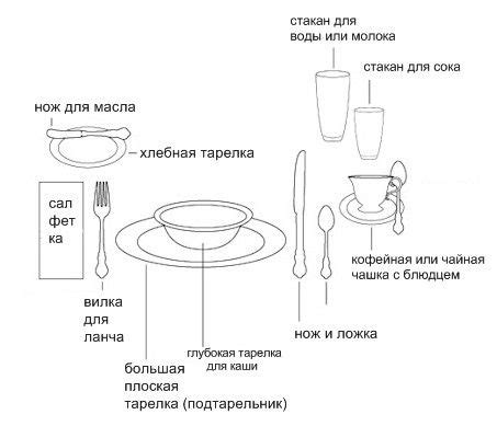 Приготовление и сервировка